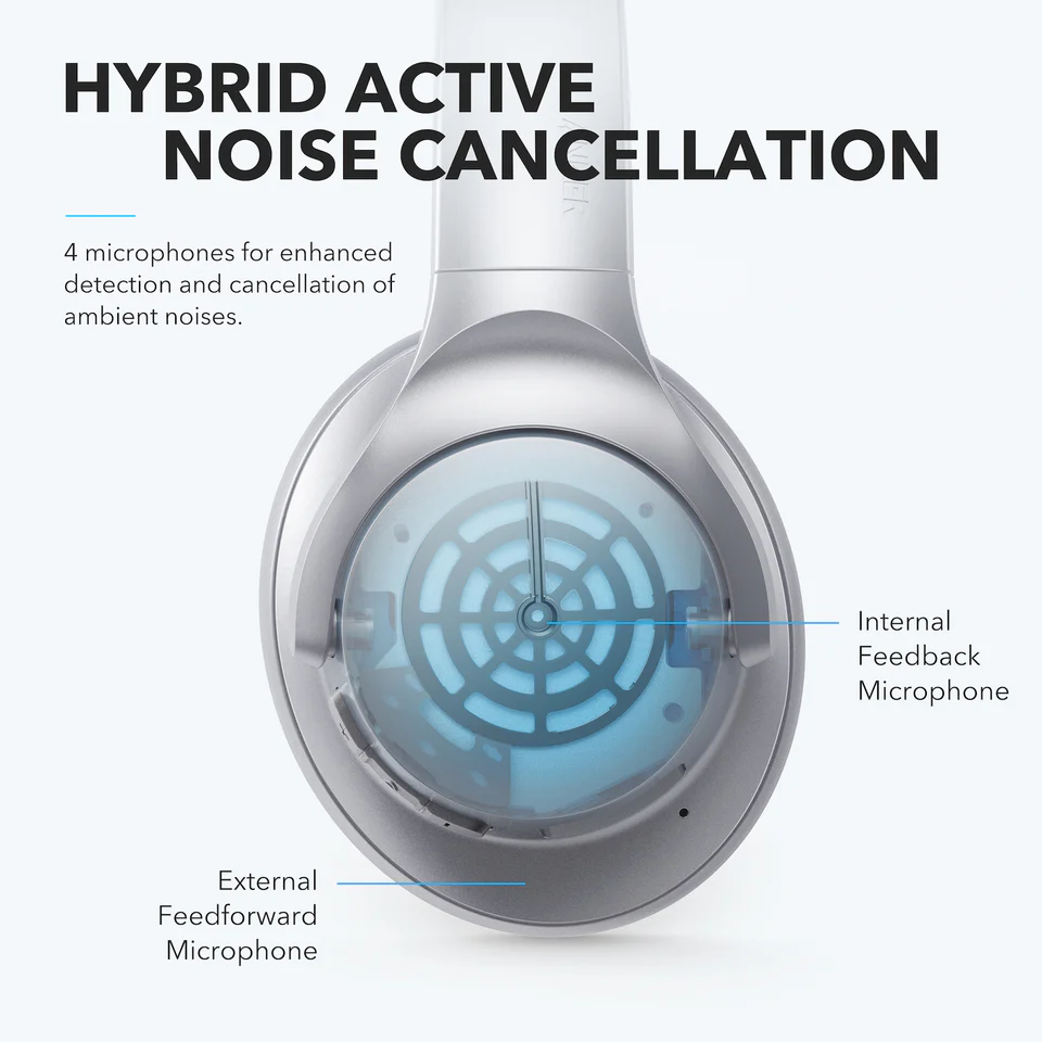 soundcore Life Q20 | Over-Ear Headphones with Hybrid ANC - Image 14
