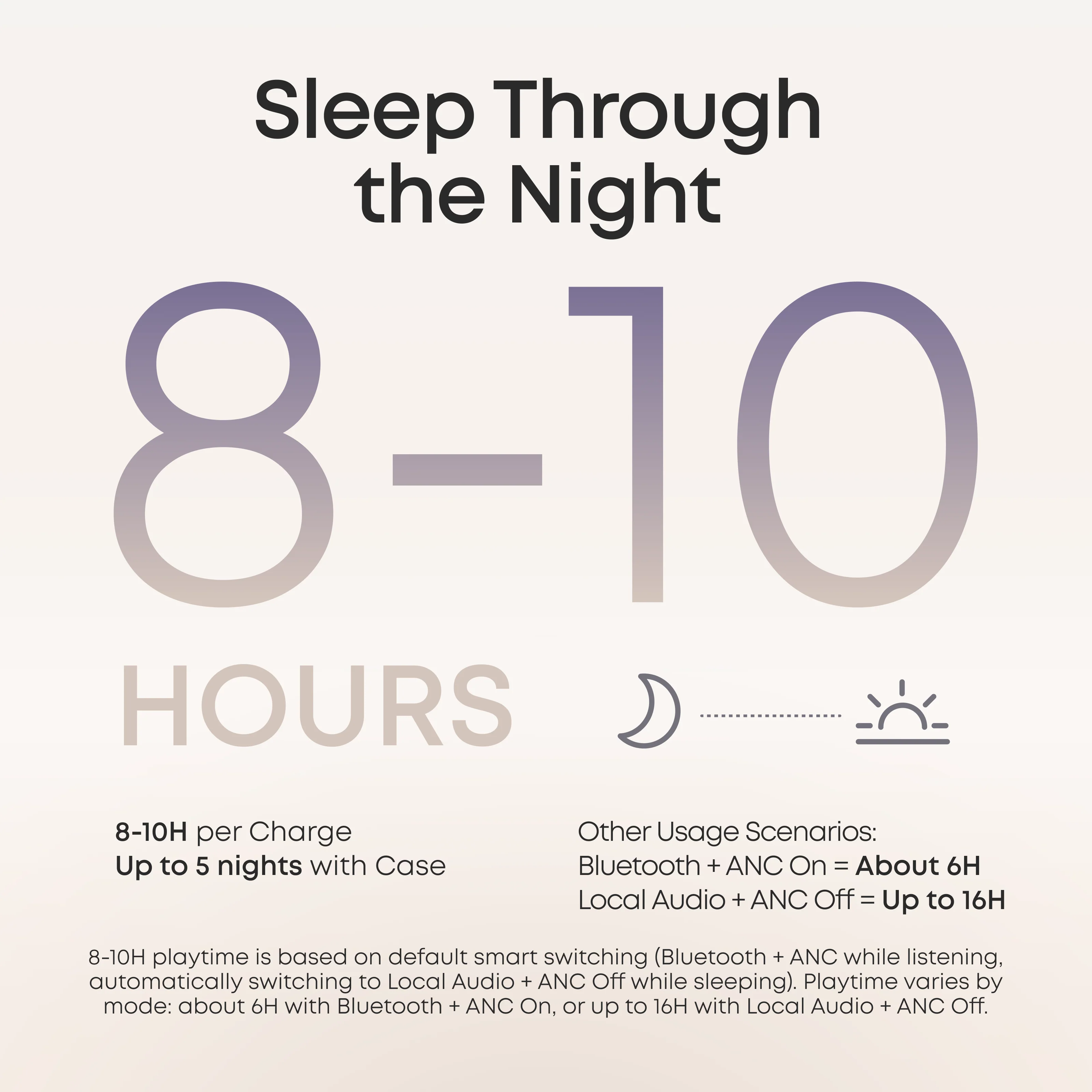 soundcore Sleep A30 Special / Sleep A30 | The World's First Sleep Earbuds with a Triple Noise Reduction System - Image 17