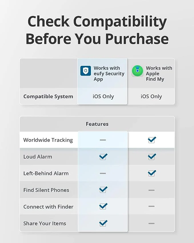 eufy Security by Anker Smart Tracker Link, Android not Supported, Works with Apple Find My (iOS only), Key Finder, Bluetooth Tracker for Earbuds and Luggage, Phone Finder, Water Resistant Button Device-TTS - Image 2